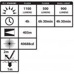 Rucni reflektor XPR-5581RX