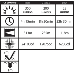 Rucna led lampa Bayco  NSR-9514B