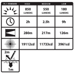 Rucna led lampa Bayco NSR-9854XL