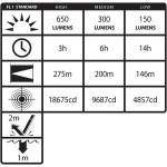 RUCNA LAMPA LED BAYCO  NSR-9940XL