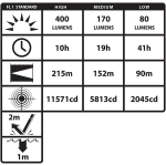 Rucna led Ex lampa XPR-5542GMX