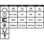 Rucni led reflektor  XPR-5580G u Ex izvedbi