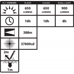 Lampa led Ex  XPR-5586GX